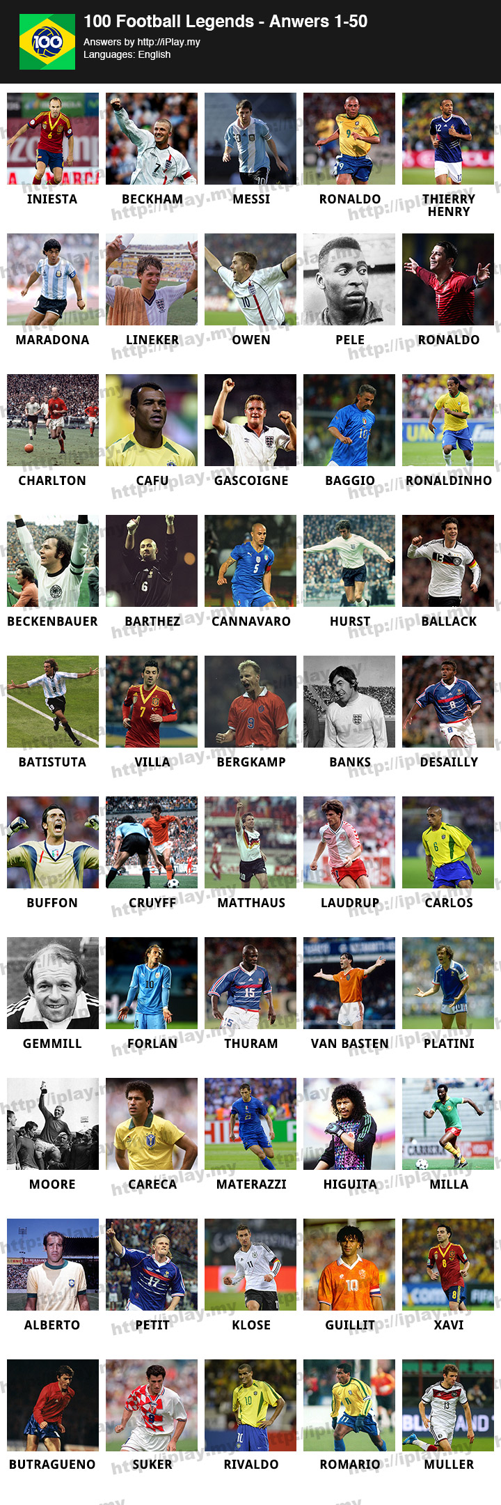 100-Football-Legends-Answers-1-50