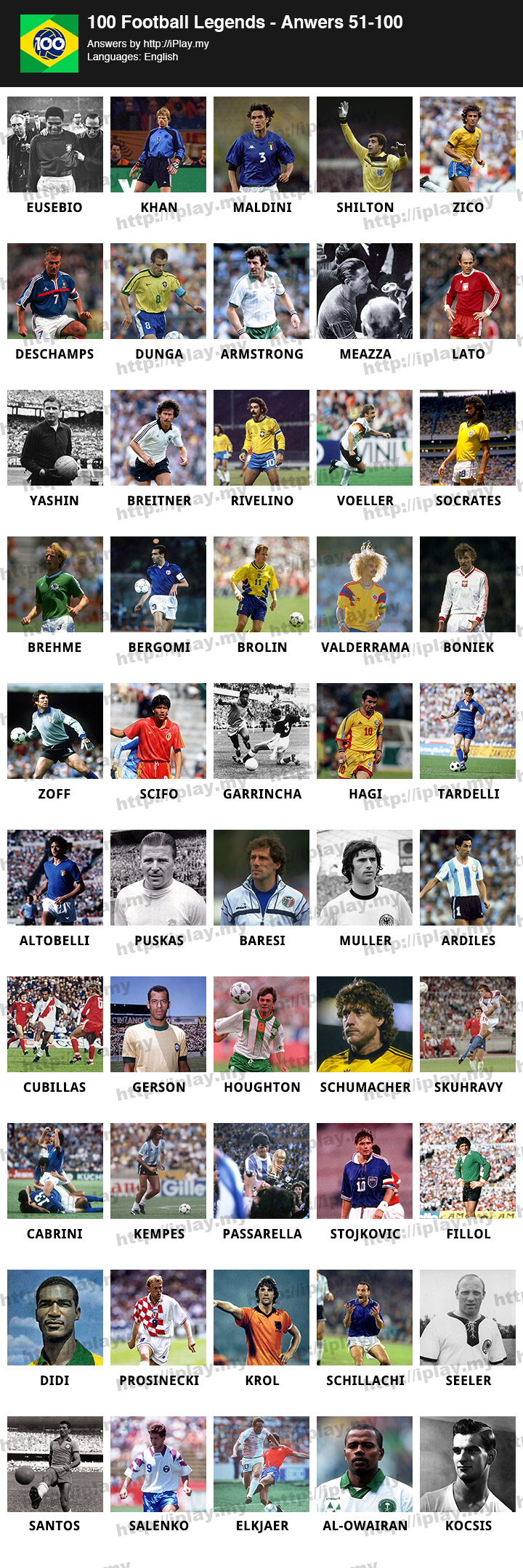 100-Football-Legends-Answers-51-100