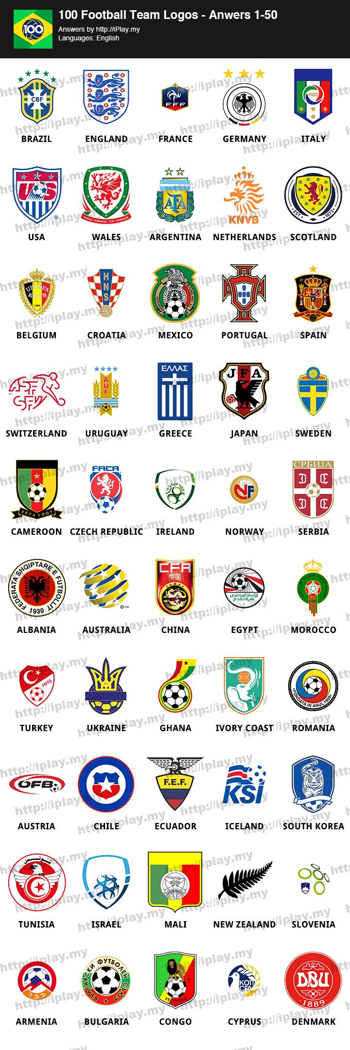 100-Football-Team-Logos-Answers-1-50